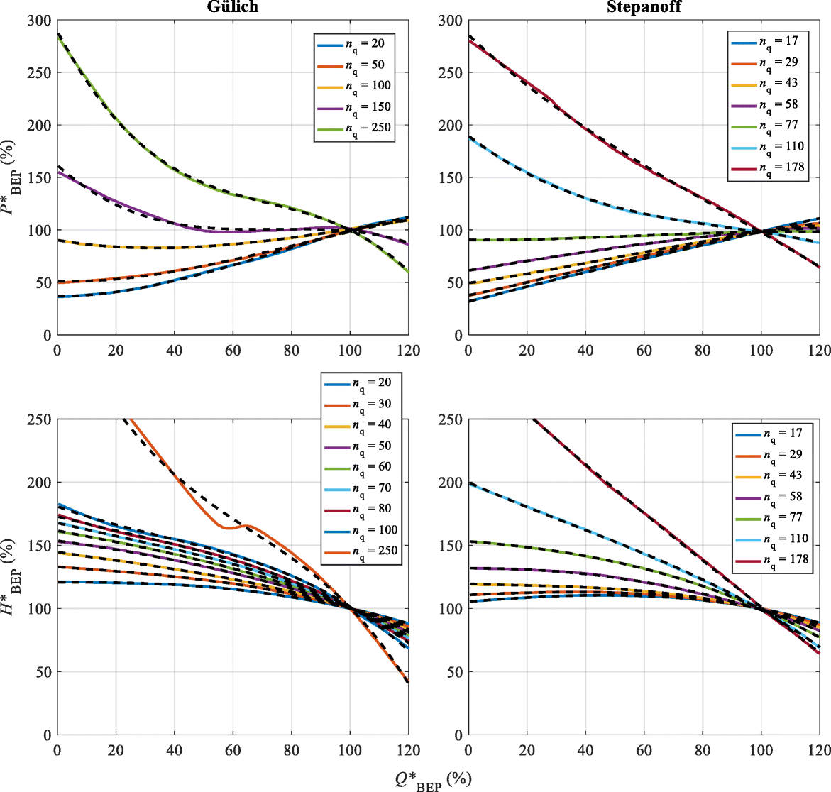 Откачная характеристика форвакуумного насоса. Pumping speed. Памп график. Intersection of the pump head and system head curves. Pumping speed.