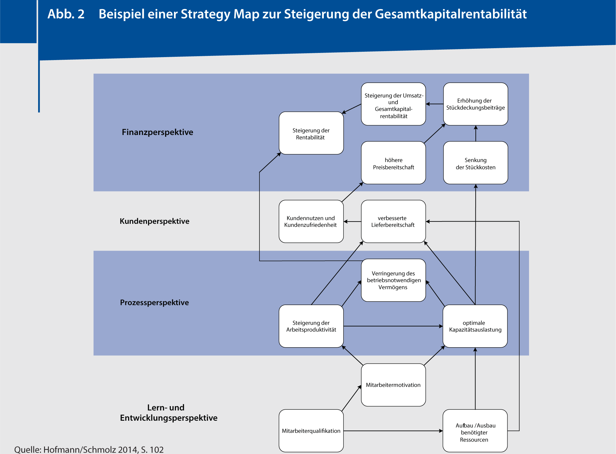 Maßnahmen Zur Sendung Variable Kosten - Wie sich Basel III ...