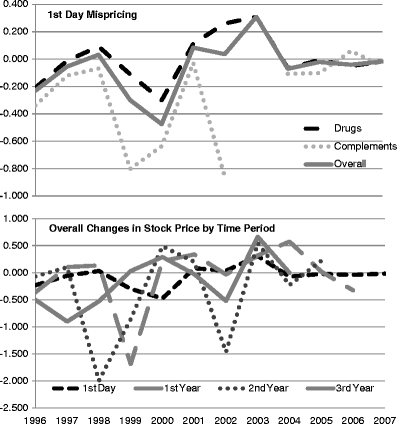 Pre-ipo stock options value