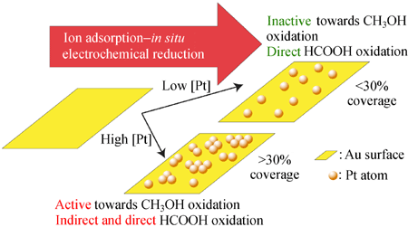 chemical review core shell structure chemical review core shell structure