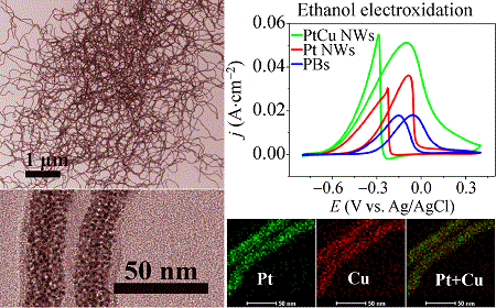 Facile synthesis of PtCu nanowires with enhanced electrocatalytic ...