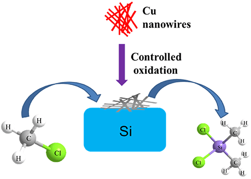 Cucl2 x cuo cuso4 схема превращений