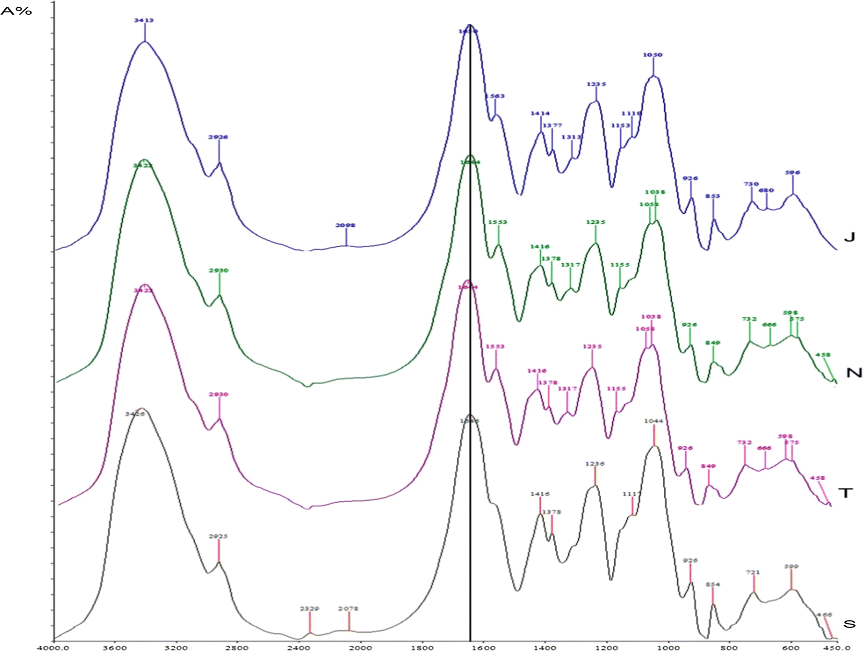Established method of chondroitin sulphate extraction from buffalo