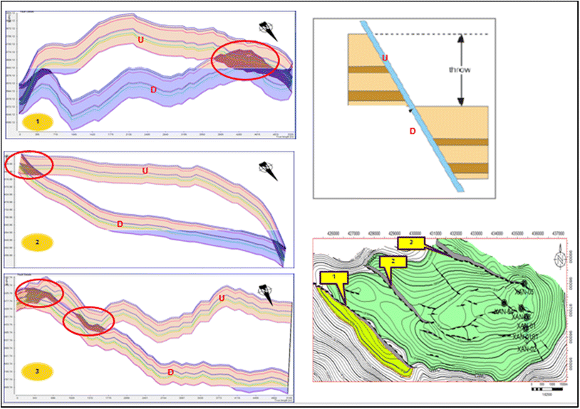 Evaluation Of Reservoir Compartmentalization And Property Trends Using ...