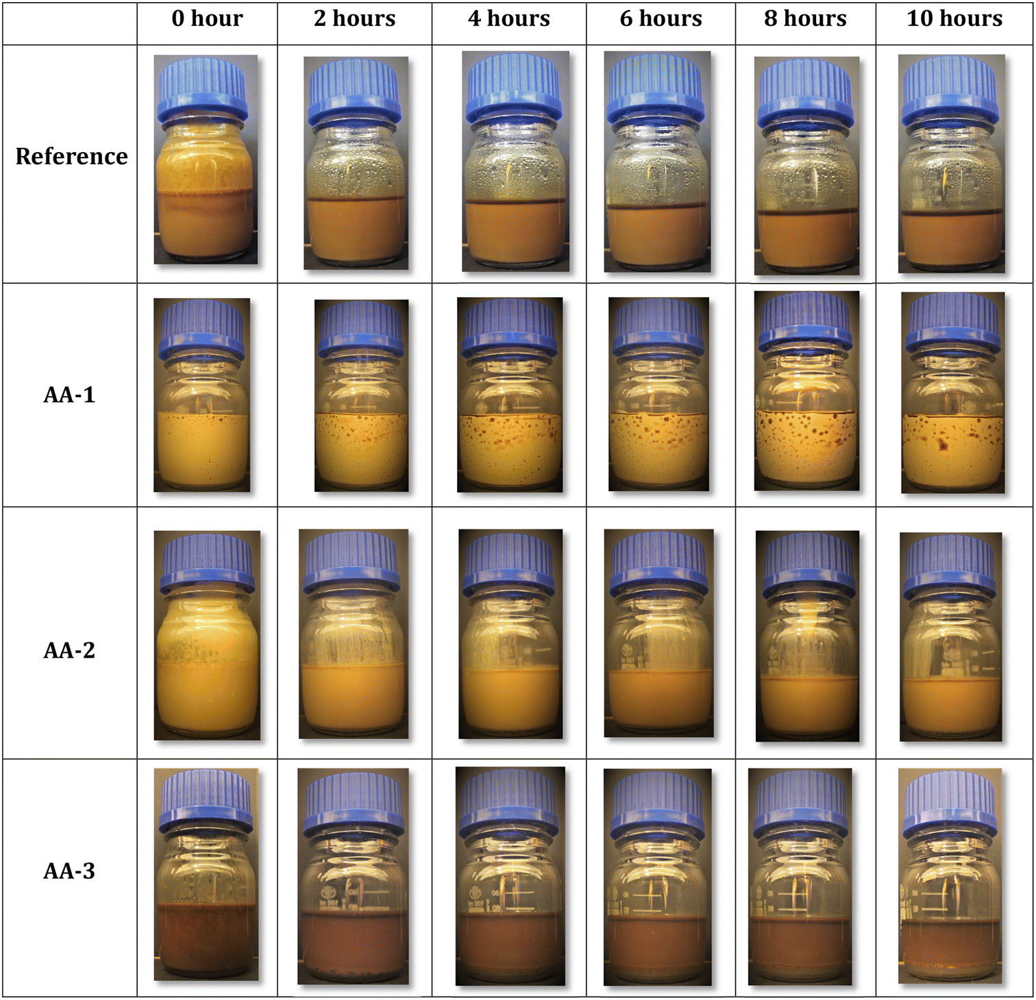water in oil emulsion stability water in oil emulsion stability