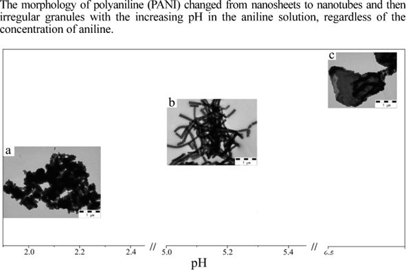 polyaniline phd thesis