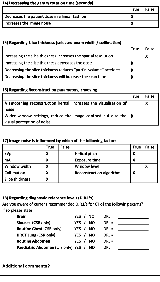 A questionnaire survey reviewing radiologists’ and clinical specialist radiographers’ knowledge