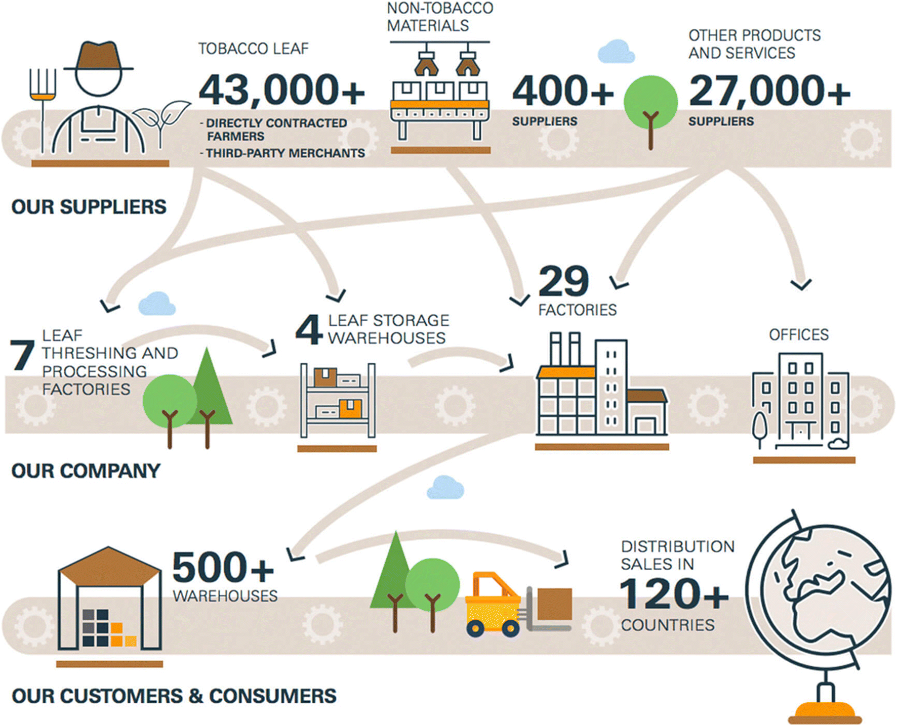 The environmental externalities of tobacco manufacturing A review of