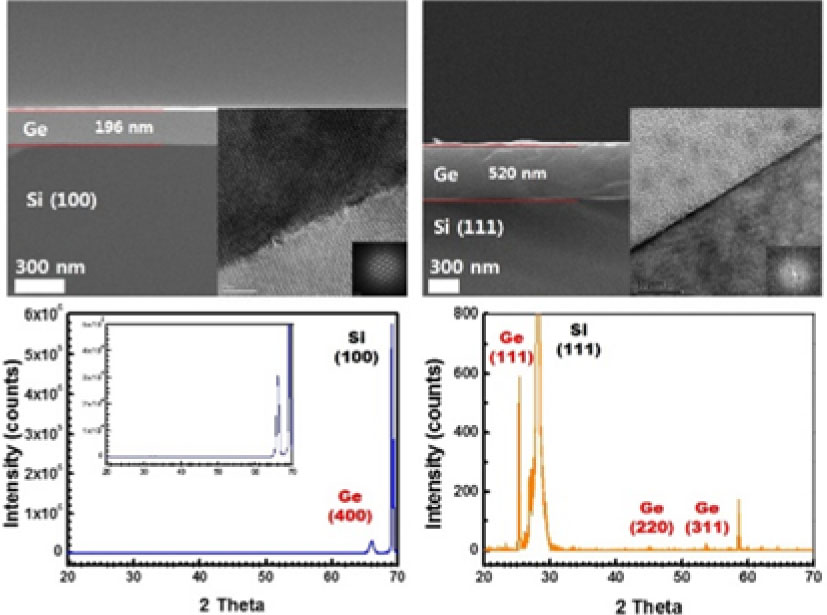 Growth of single crystalline germanium thin film on (100) silicon