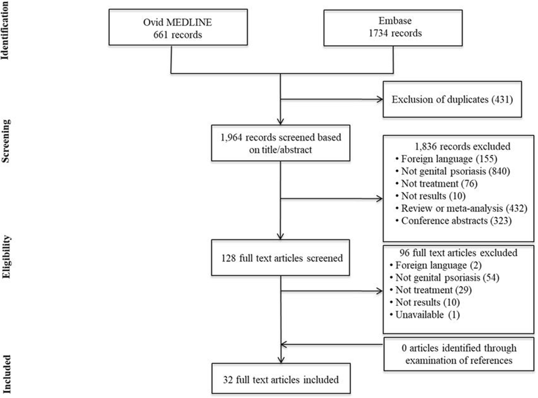 Treatment of Genital Psoriasis A Systematic Review SpringerLink