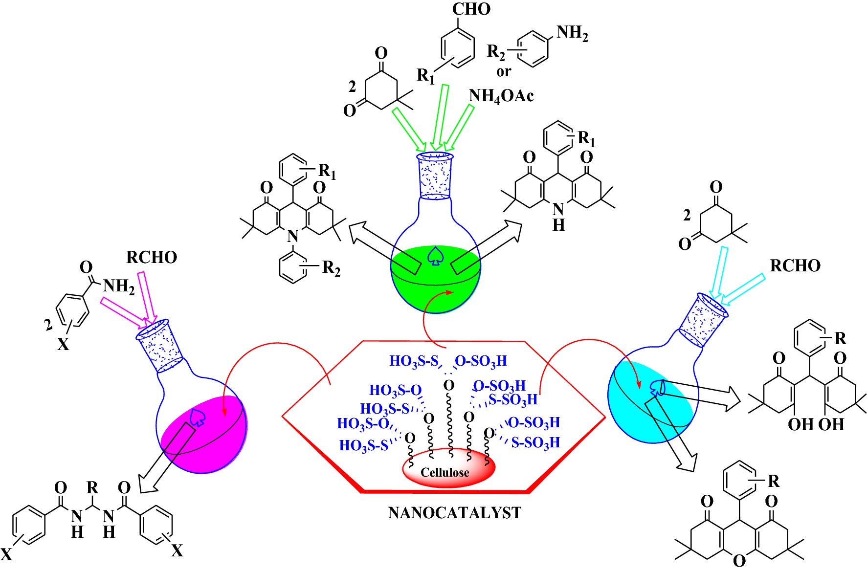 cracking of dodecane to make ethene hybridization cracking of dodecane to make ethene hybridization