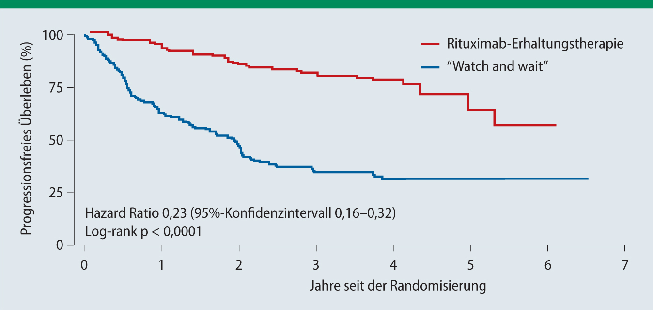Follikuläres Lymphom Rituximab als Überbrückung SpringerLink Follikuläres Lymphom Rituximab als Überbrückung SpringerLink