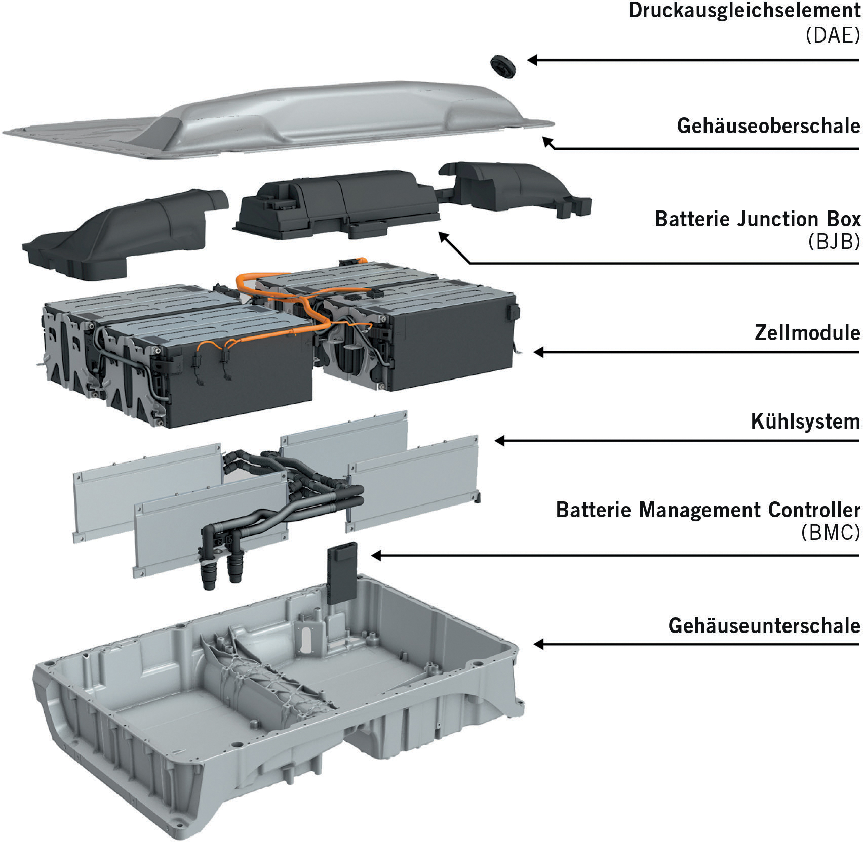 Der PluginHybridantrieb des VW Passat GTE SpringerLink