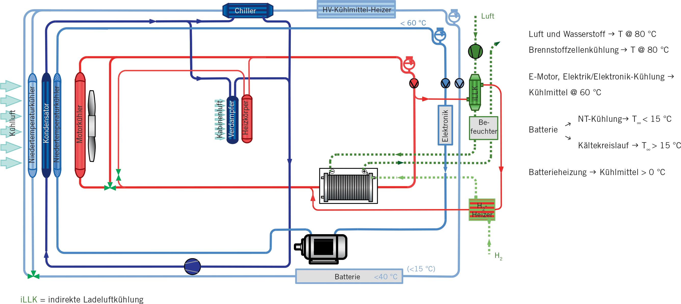 Smart PA50 Tiefpassfilter 50W - Thermomanagement Für Amateurfunk