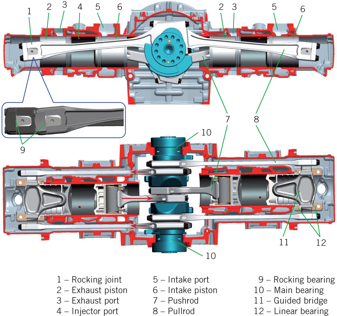 Opposed-Piston Opposed-Cylinder Engine for Heavy-Duty Trucks | SpringerLink