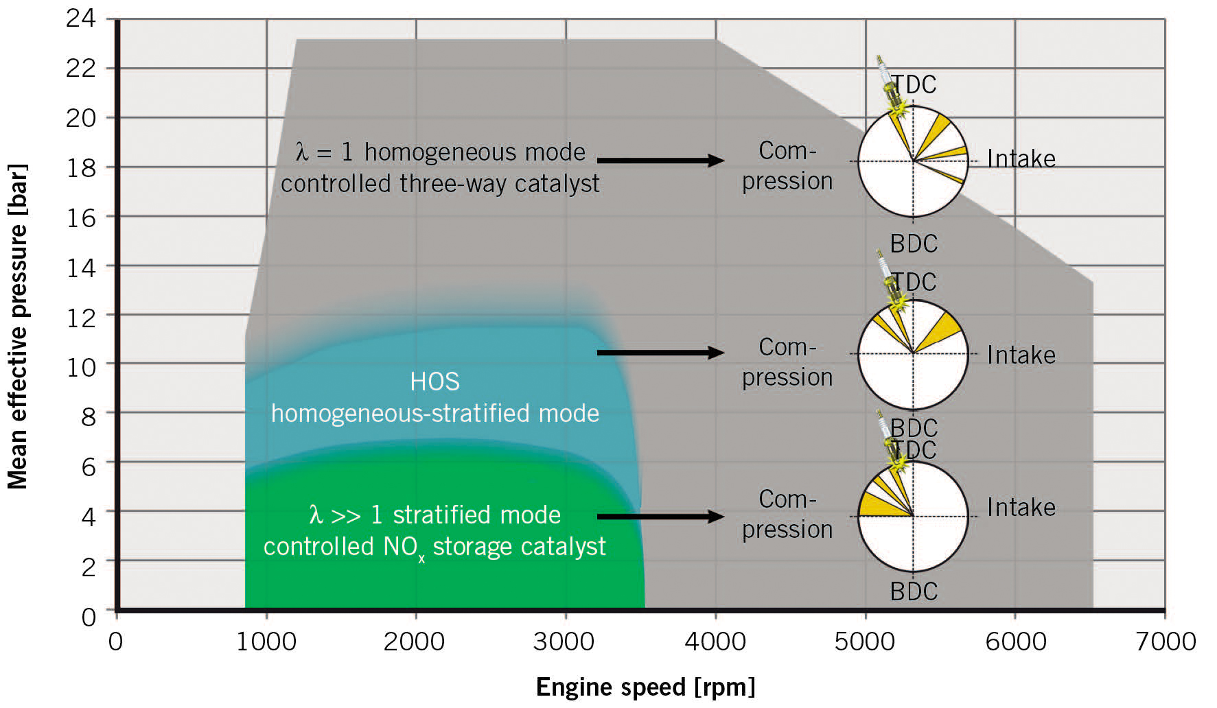 Leanburn Stratified Combustion at Gasoline Engines SpringerLink