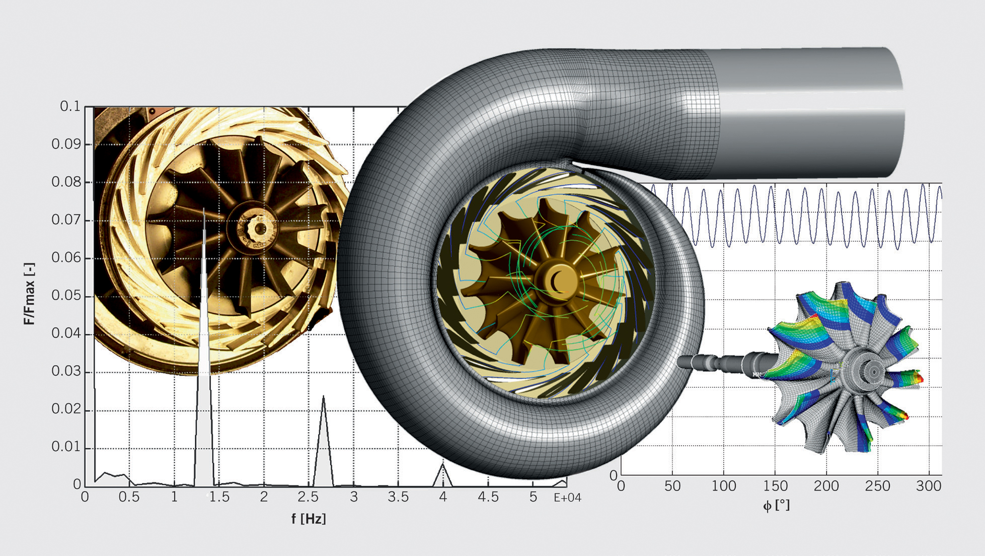Aerodynamic excitation of blade vibrations in radial turbines
