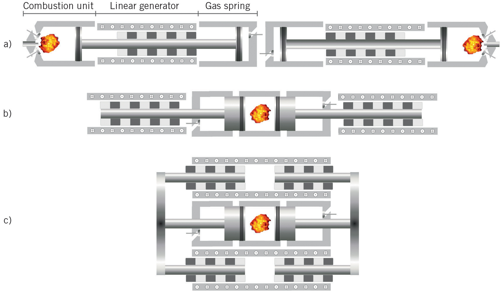 The FreePiston Linear Generator Potentials and Challenges SpringerLink