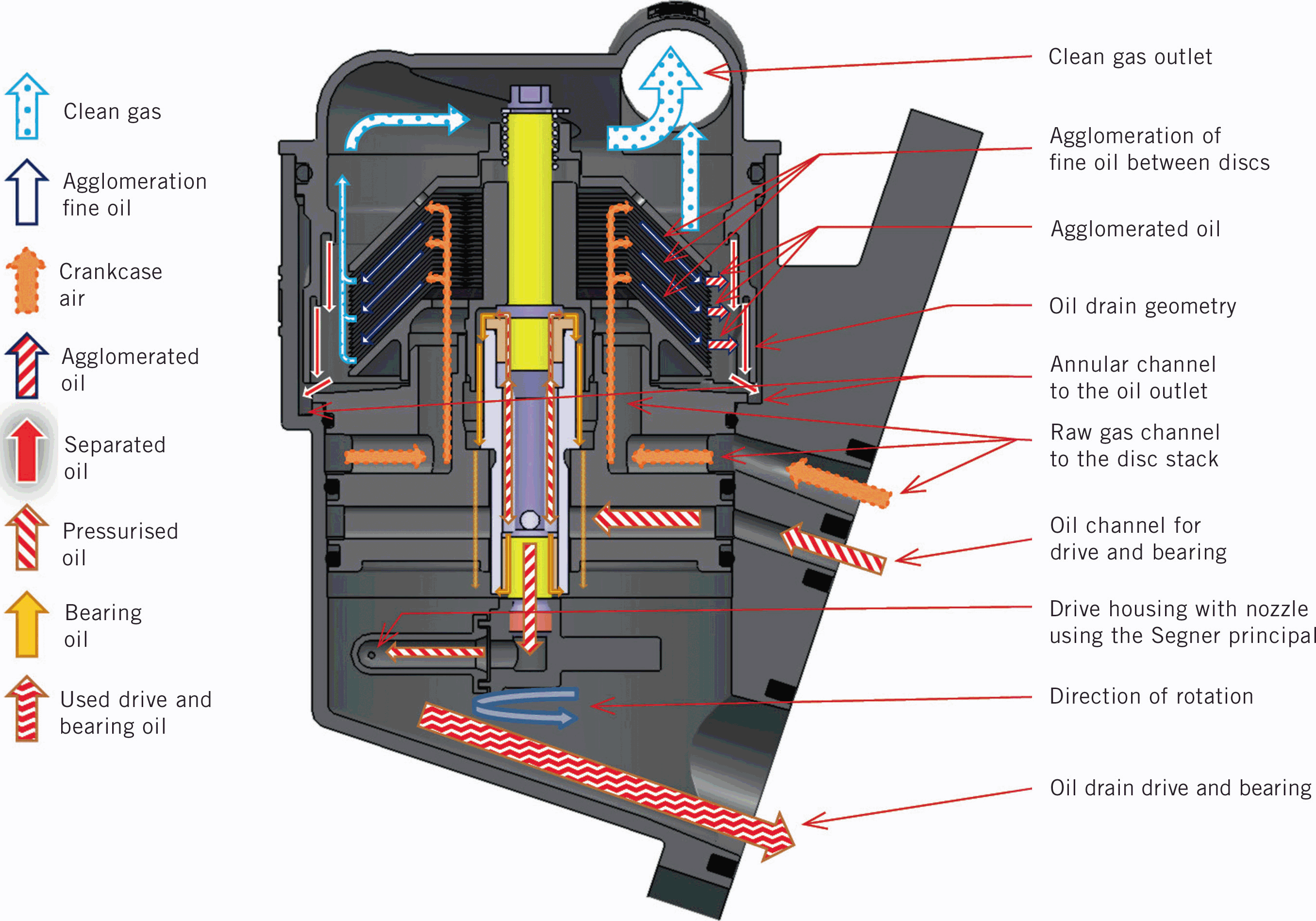 Active Crankcase Ventilation for Passenger Cars SpringerLink