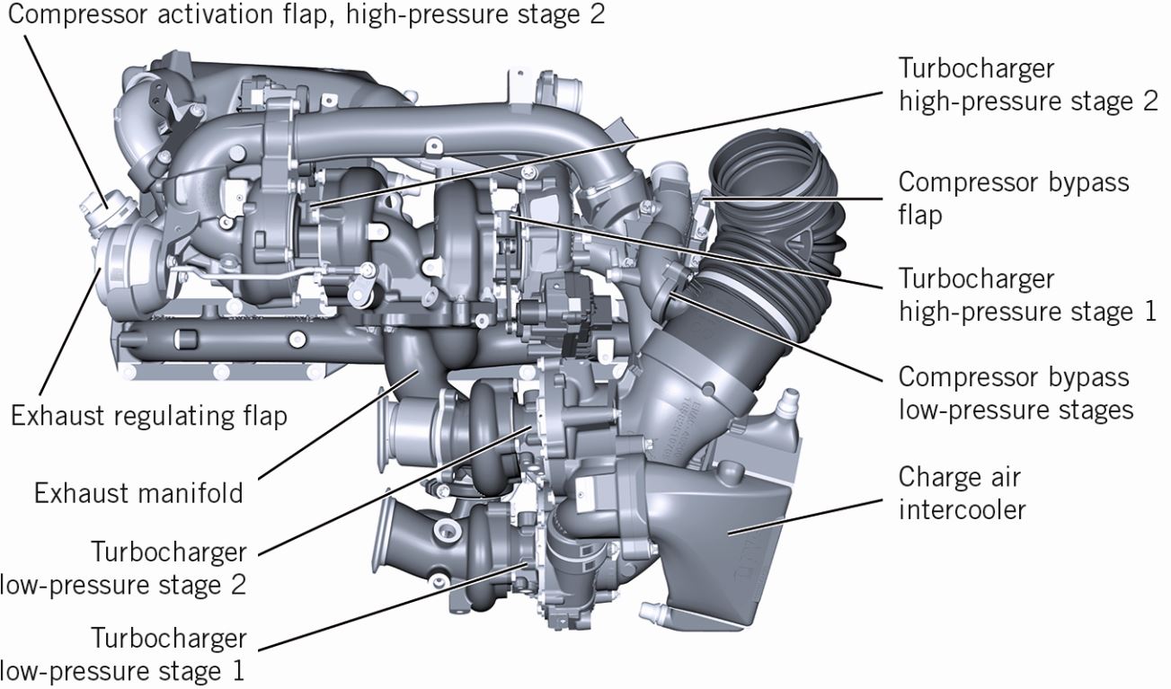 The New BMW Sixcylinder Top Engine with Innovative Turbocharging