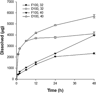 Durogesic 12