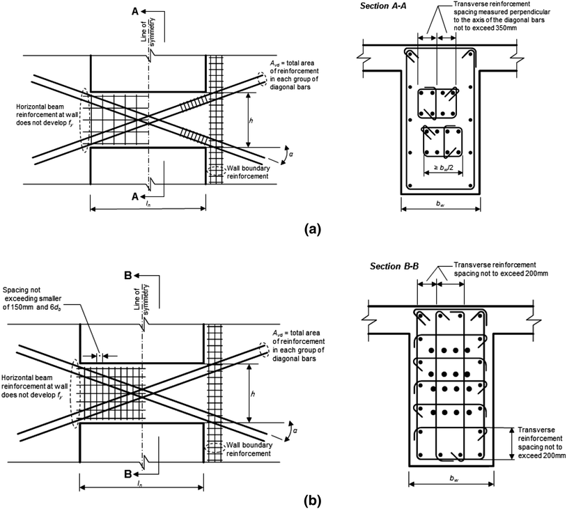 Hysteretic Behavior of Conventionally Reinforced Concrete Coupling
