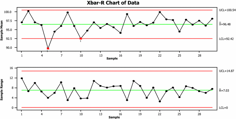 six sigma application in tire manufacturing company a case study