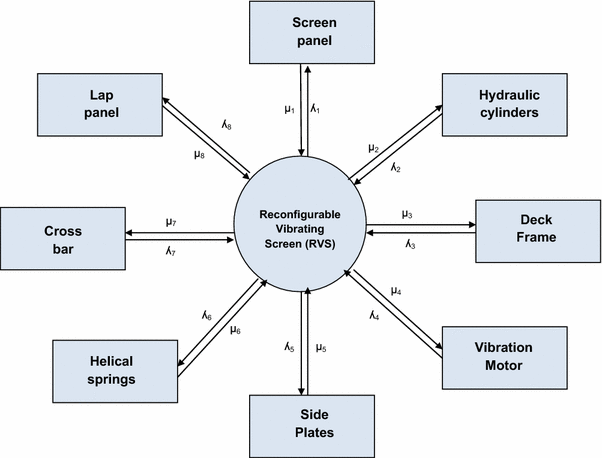 A Maintenance System Model For Optimal Reconfigurable