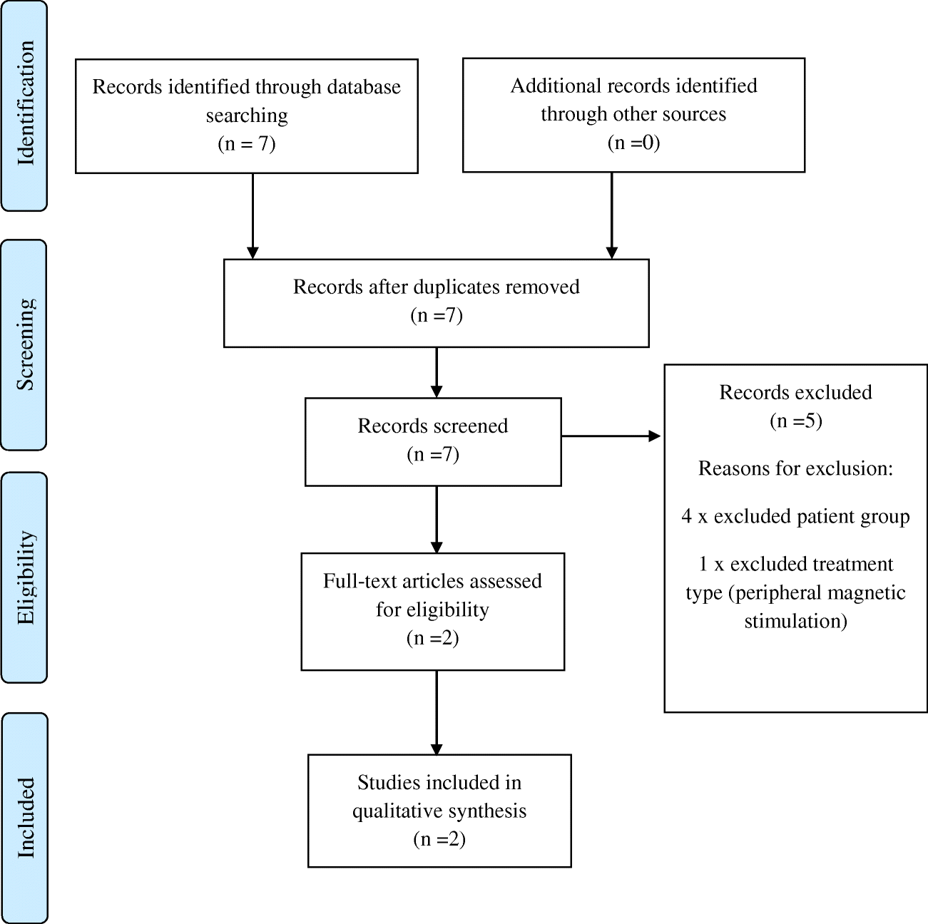 Strengthening Quadriceps Muscles with Neuromuscular Electrical
