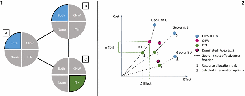 Geographic Resource Allocation Based on Cost Effectiveness: An ...