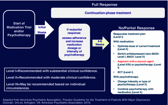 Baclofen Uses Interactions Mechanism Of Action Drugbank Online Baclofen Uses Interactions Mechanism Of Action Drugbank Online
