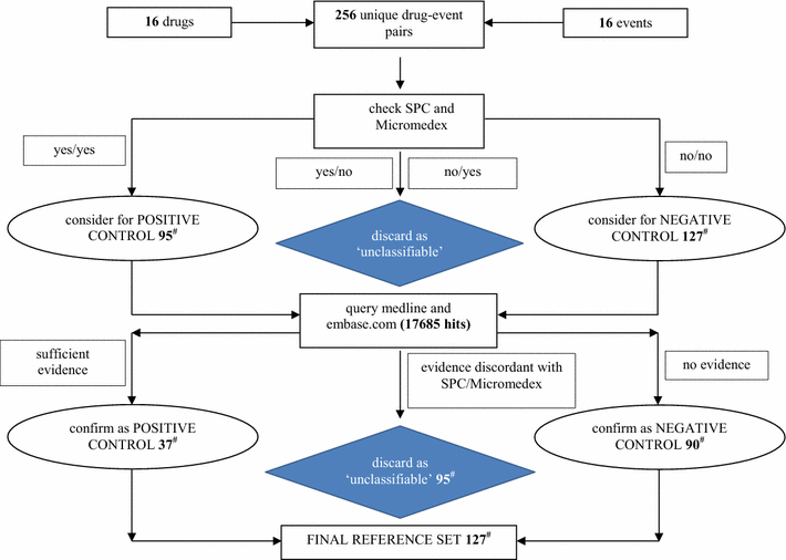 Pediatric Drug Safety Signal Detection A New DrugEvent Reference Set