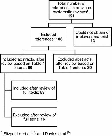 Patient-Reported Outcome Measures for Chronic Obstructive 