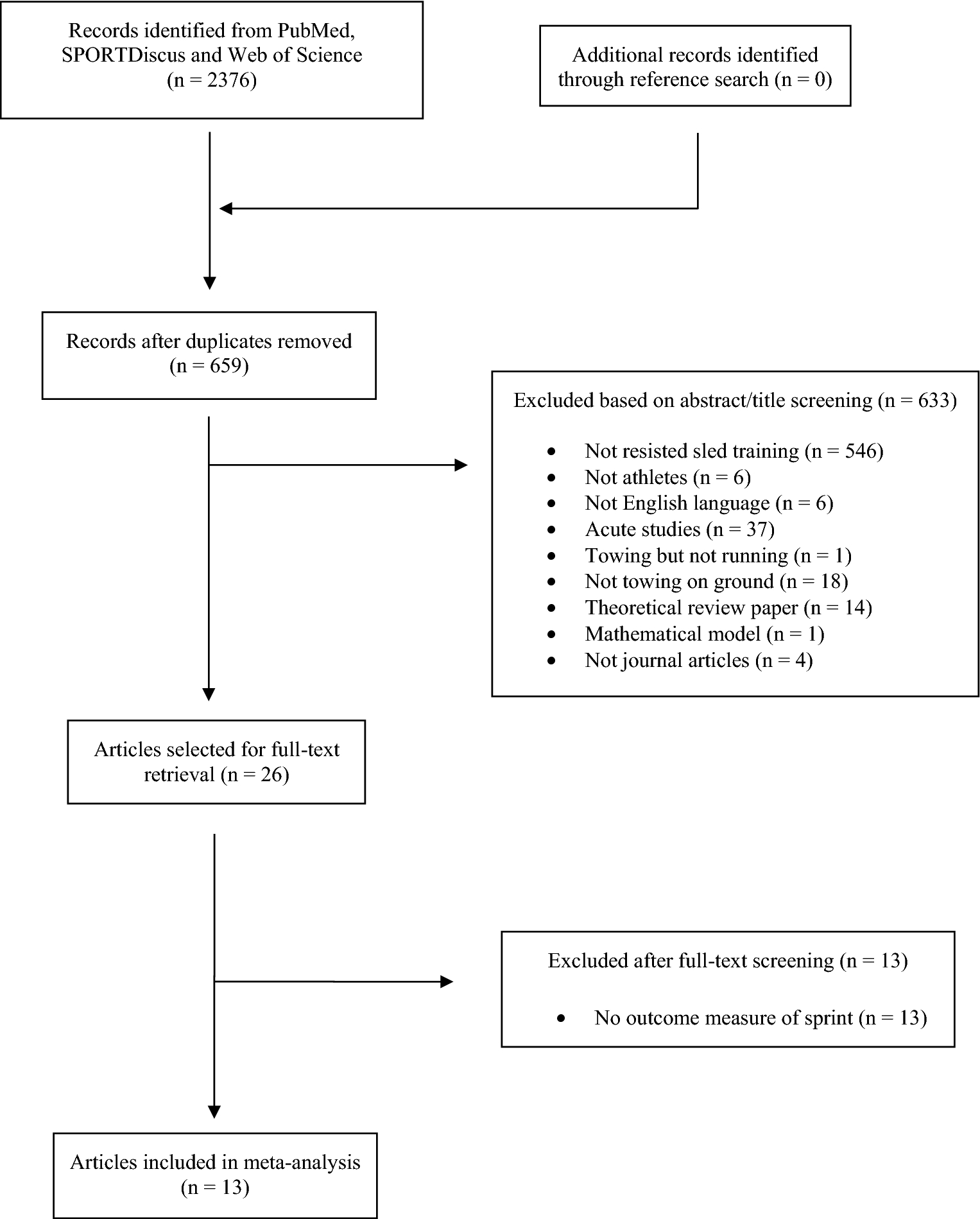 Sprint training program pdf image