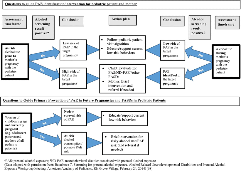 prenatal alcohol exposure x adhd prenatal alcohol exposure x adhd