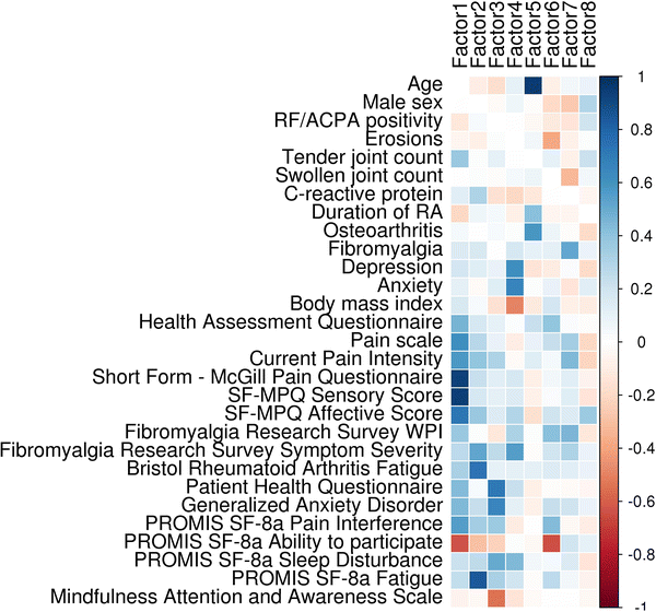 The Patient Global Assessment of Disease Activity in Rheumatoid