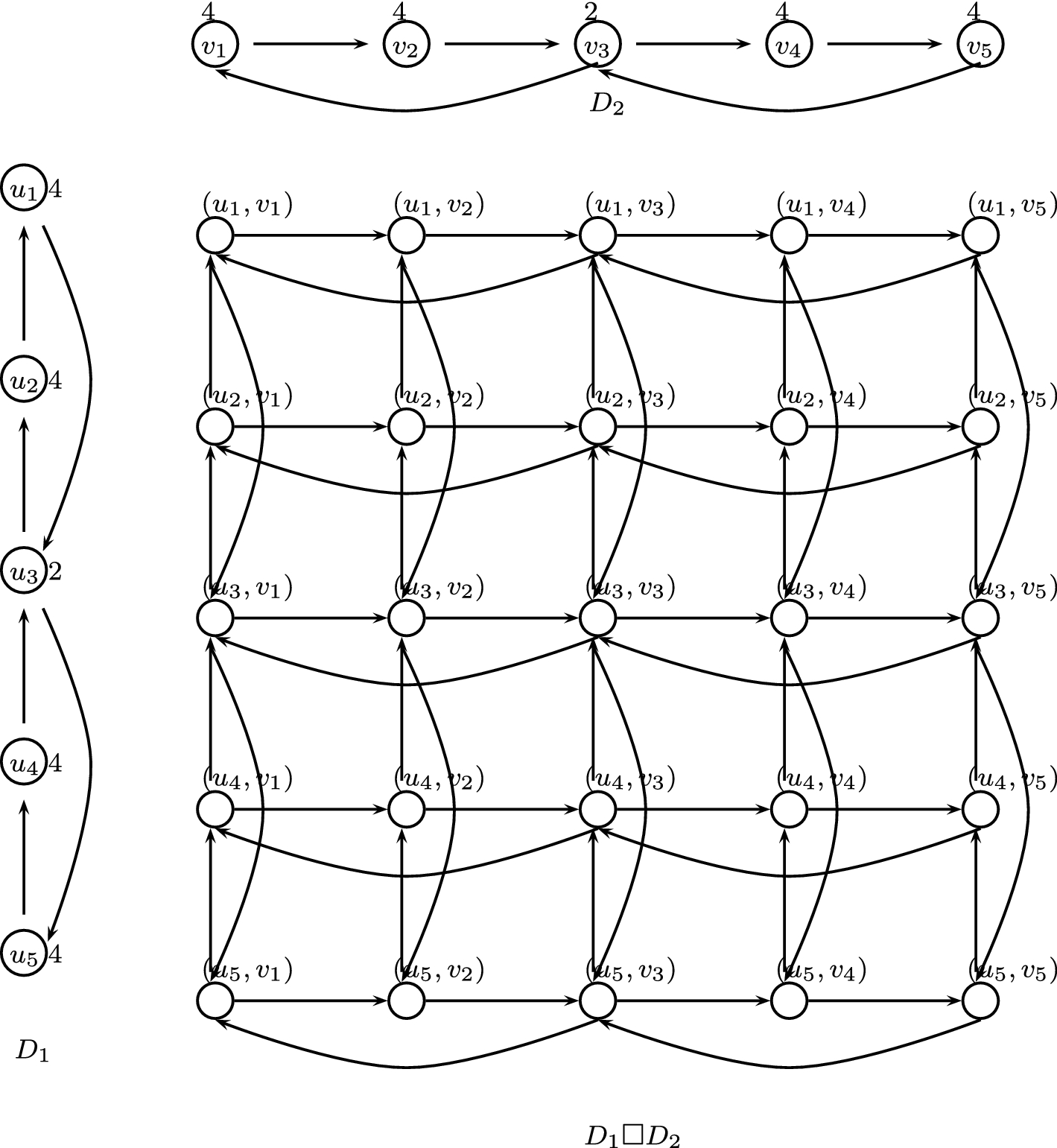 Boundary Vertices of Cartesian Product of Directed Graphs SpringerLink