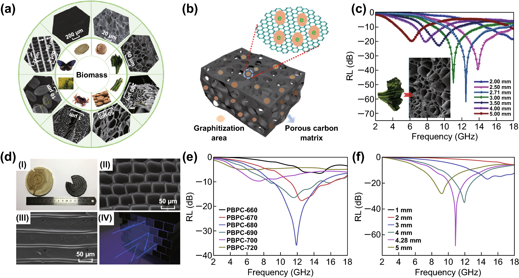 Carbon waste. Porous materials. микро и макронаполненные композиты. schematic representation of the porous structure of activated carbon. наноструктура керамики.