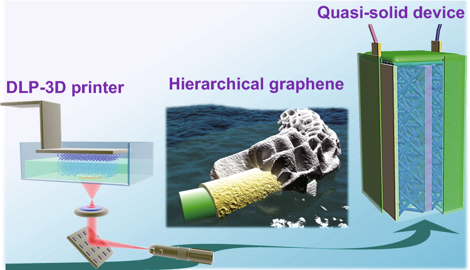 Stereolithographic 3D PrintingBased Hierarchically Cellular Lattices