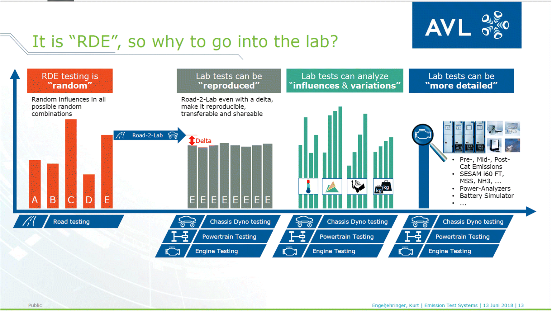 Emissions test near me