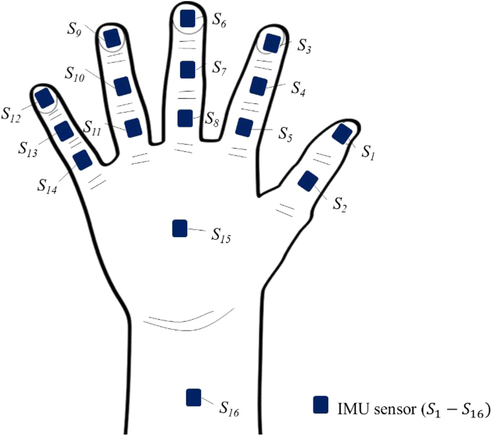 hand motion capture gif hand motion capture gif