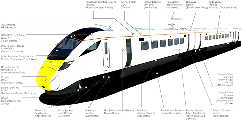 Risk Evaluation of Railway Rolling Stock Failures Using ... electric locomotive of a engineering diagram 