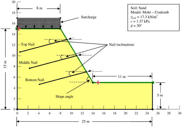 slope stability surcharge top slope stability surcharge top