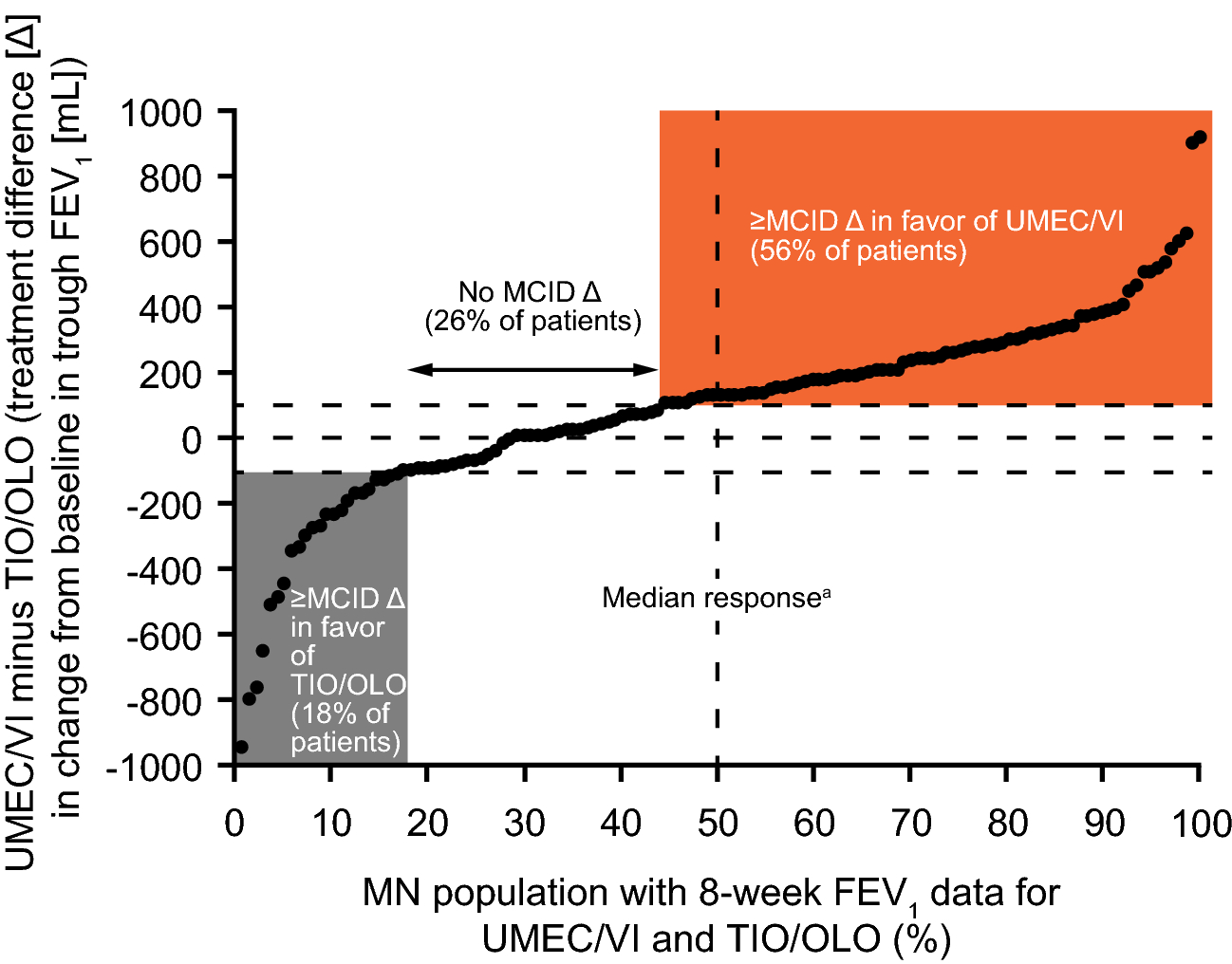 Umeclidinium/Vilanterol Versus Tiotropium/Olodaterol in Maintenance ...