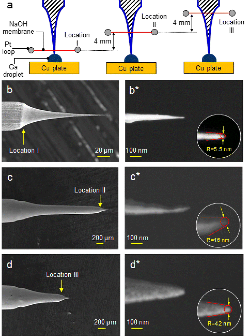 Electrochemical Etching of Tungsten for Fabrication of Sub10nm Tips