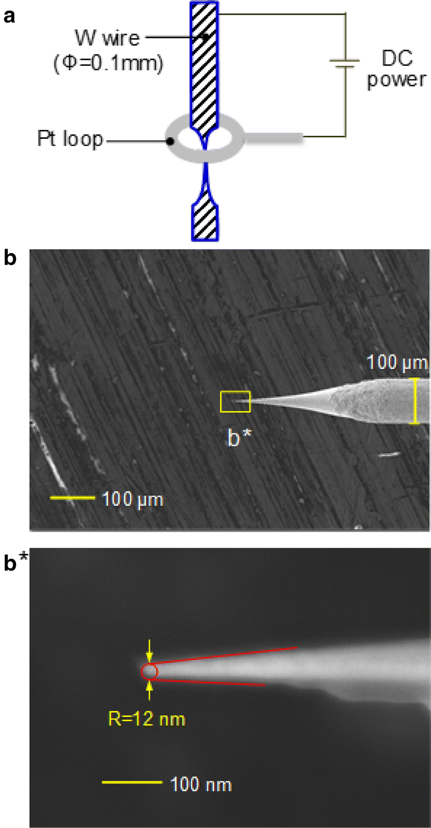 Electrochemical Etching of Tungsten for Fabrication of Sub10nm Tips