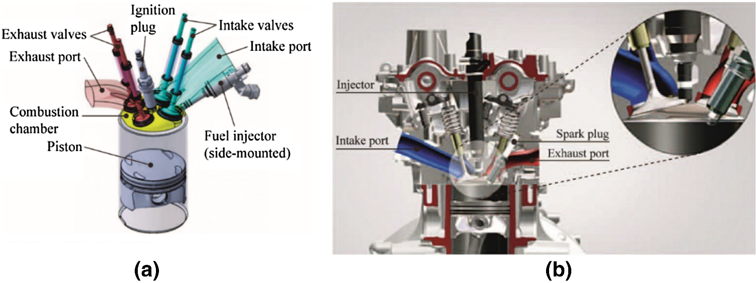 Recent Progress in Automotive Gasoline Direct Injection Engine