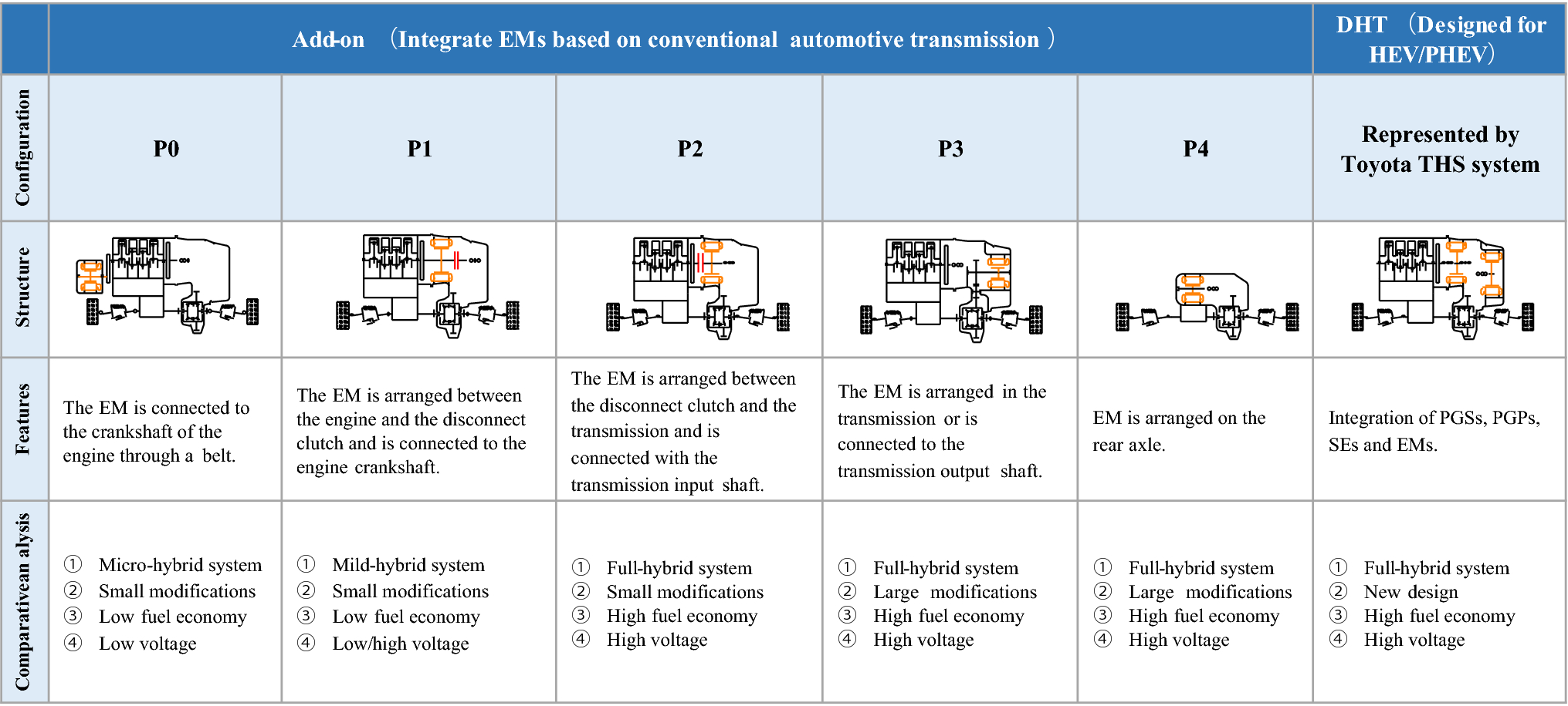 Progress in Automotive Transmission Technology SpringerLink
