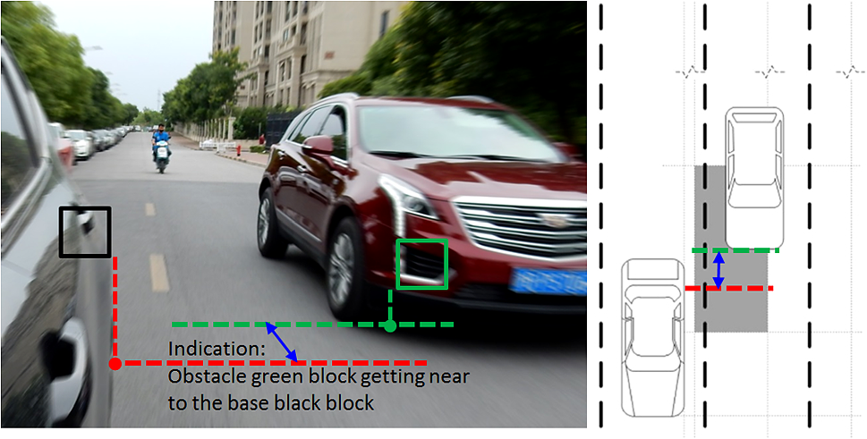 What Are Large Blind Spots On Trucks Called - BLINDS