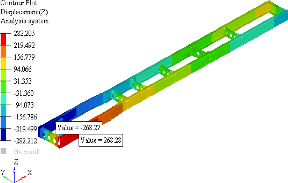 Optimization of Torsional Stiffness for Heavy Commercial Vehicle